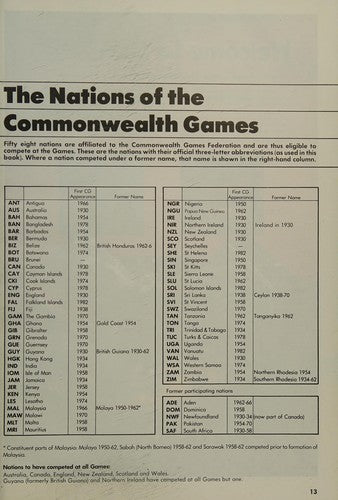 The Official Commonwealth Games Book 1986