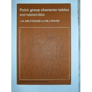Point Group Character Tables and Related Data