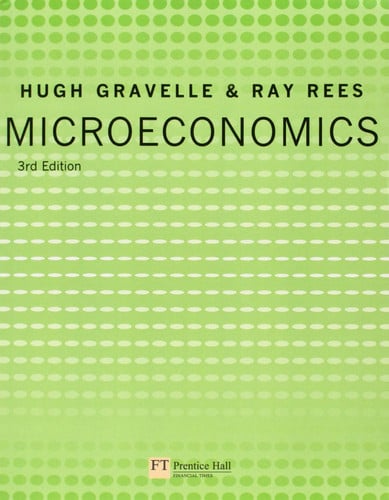 Microeconomics