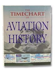 Timechart of Aviation History