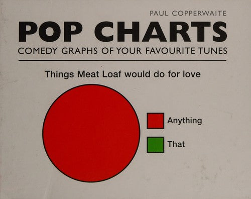 Pop Charts