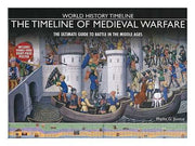 World History Timeline - the Timeline of Medieval Warfare - the Ultimate Guide to Battle in the Middle Ages