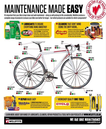 Ultimate Guide to Bicycle Maintenance MagBook