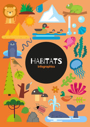 Habitats: Infographics