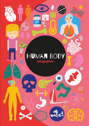 Human Body (Infographics)