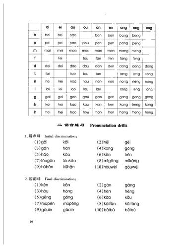 Short-term Spoken Chinese - Threshold vol.1